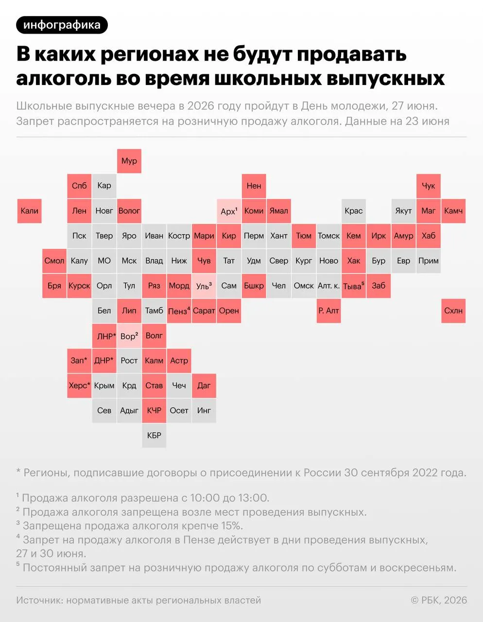 27 июня, в день школьных выпускных и ежегодного Дня молодёжи, более 40 регионов введут ограничения на розничную продажу алкоголя. Список территорий показан на карте, уточняйте меры у местных властей.