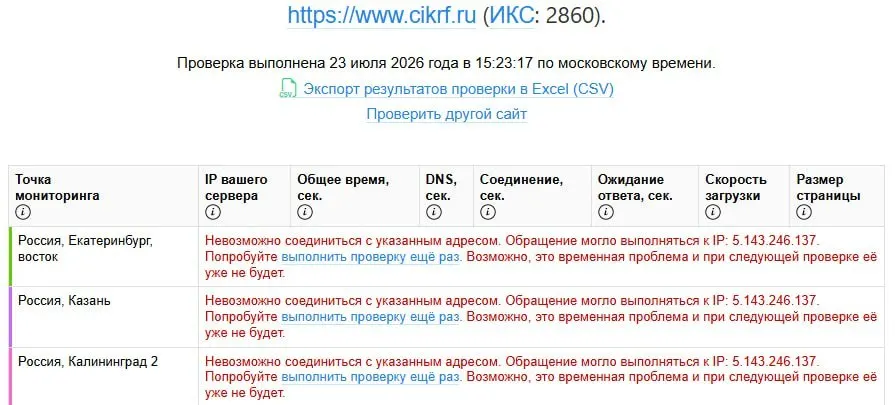 Сайт Центральной избирательной комиссии перестал открываться — сервис мониторинга зафиксировал недоступность ресурса одновременно для пользователей в разных странах. Сбой совпал с публикацией деклараций кандидатов 21–22 июля.