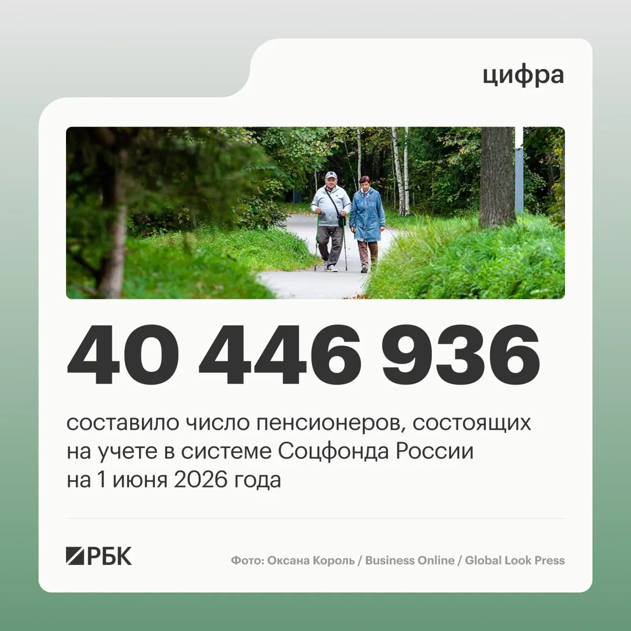 К концу июня 2025 года число пенсионеров упало до 40 856 352 человек; часть пенсионеров продолжает работать, средняя пенсия возросла до 25 402,04 руб.