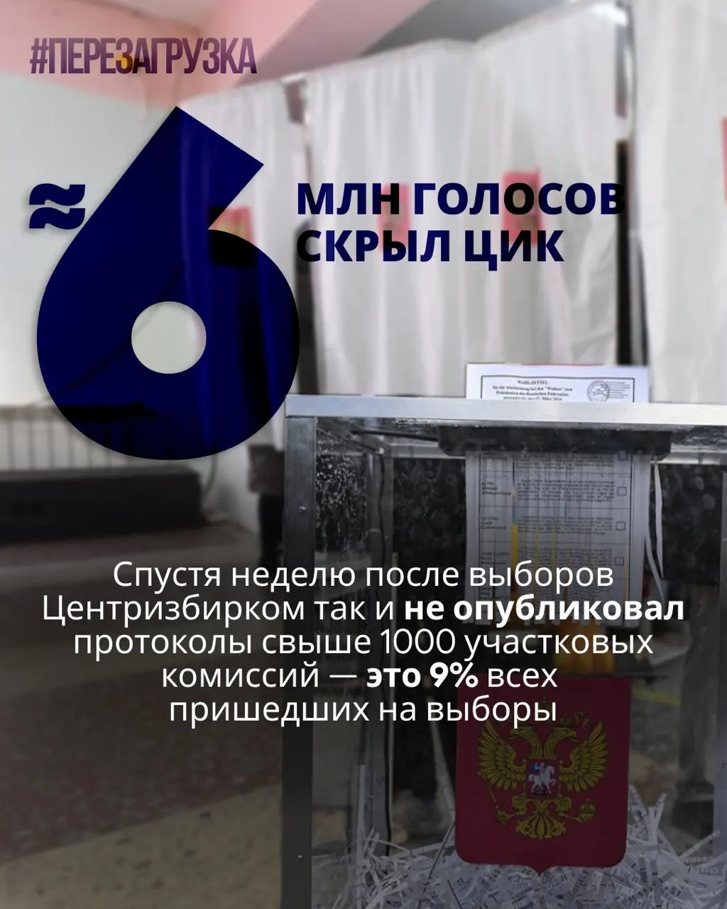 После выборов Центризбирком не опубликовал протоколы по сотням участков; эксперты считают, что данные о голосовании исчезли почти у 5,963 миллиона человек — около 9% пришедших на выборы.