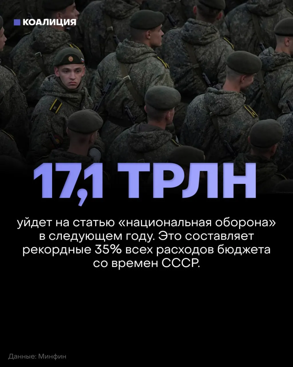 Правительство планирует в 2027 году увеличить оборонные расходы до 17,1 трлн рублей — примерно 35% бюджета, одновременно сокращая финансирование социальных программ на около 900 млрд рублей.