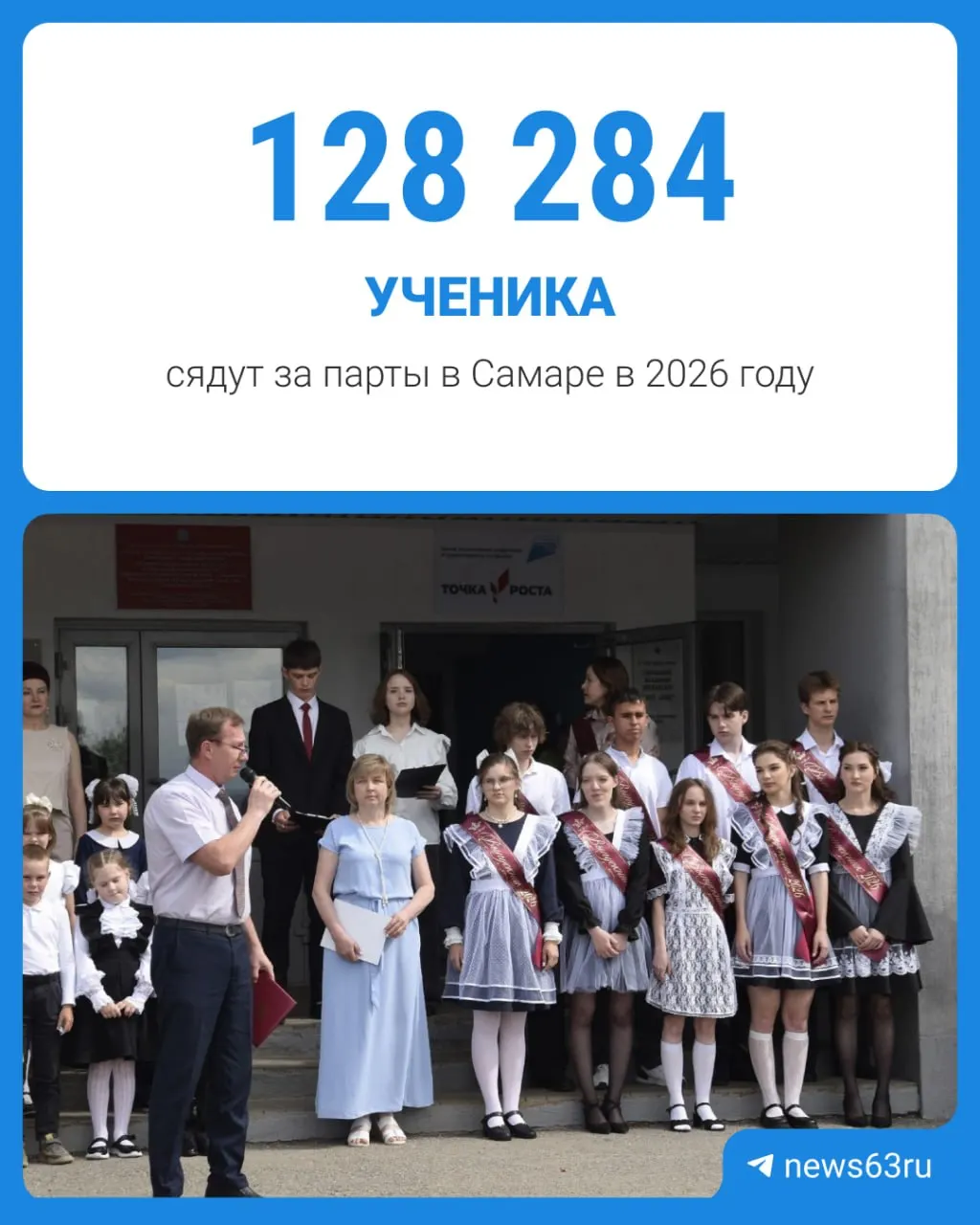 Статистика по образованию региона: на 2026 год запланировано 128 284 ученика, среди которых 10 224 — первоклассники, а также данные о количестве школ и педагогов.
