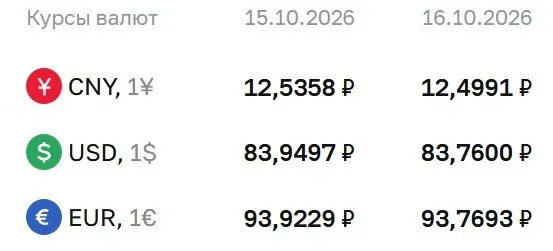 ЦБ зафиксировал курс на пятницу: доллар около 83,76 руб., евро — 93,77 руб., юань — 12,50 руб.; обсуждают расчеты по облигациям и фьючерсам на доллар и евро.