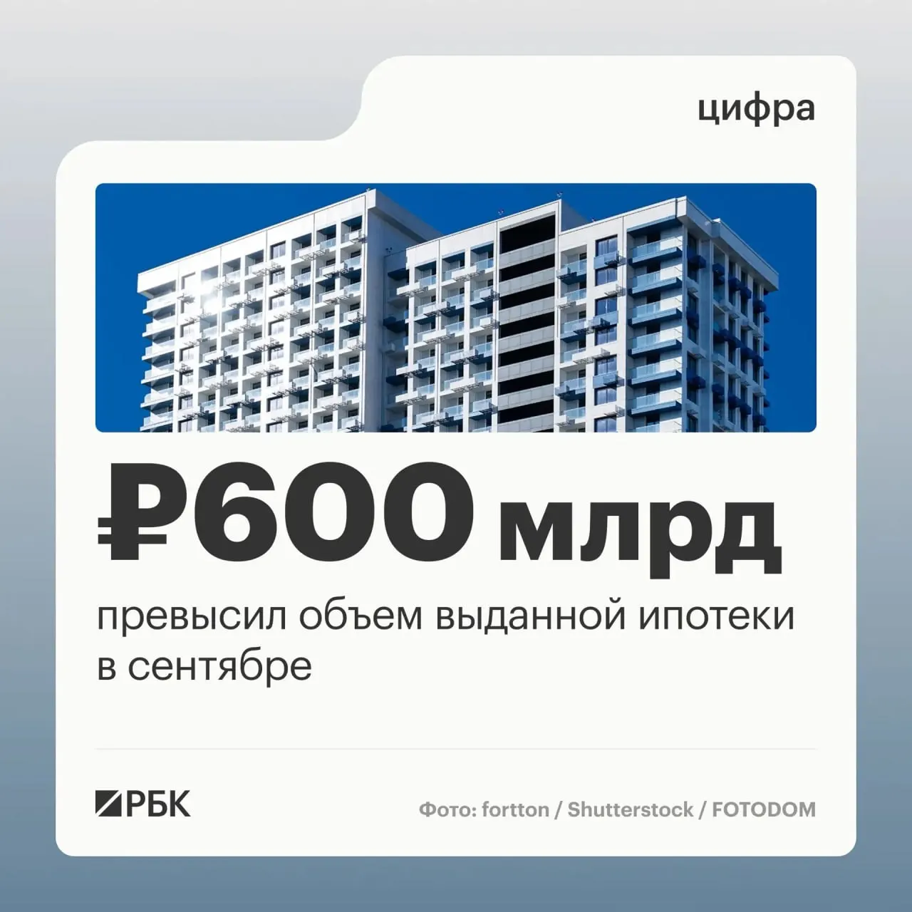 За месяц рынок ипотечного кредитования достиг пика: банки выдали 123,8 тыс. ипотек на 608,5 млрд руб., что является максимумом с декабря прошлого года (802,9 млрд руб.). По сравнению с августом объёмы выросли на 45% по количеству договоров и на 63% по сумме займов.