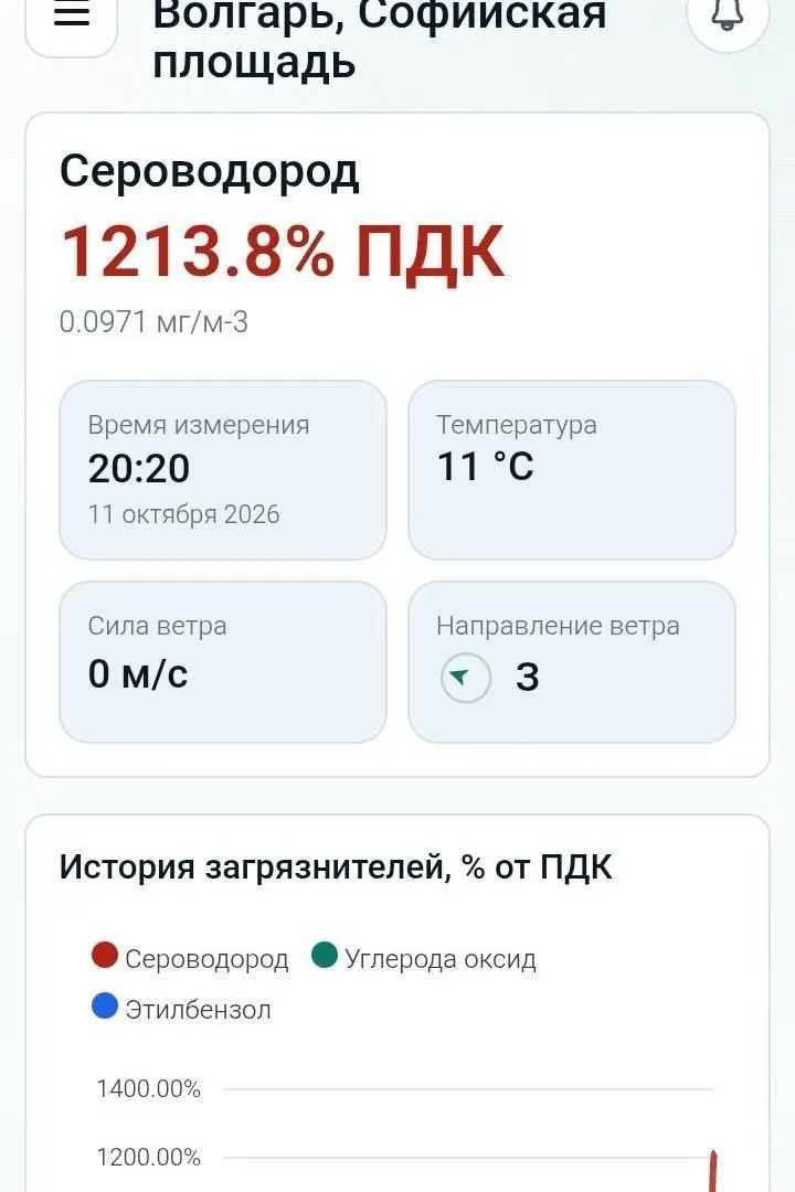 Жители района Волгаря в&nbsp;Самаре снова жалуются на&nbsp;стойкий запах сероводорода
