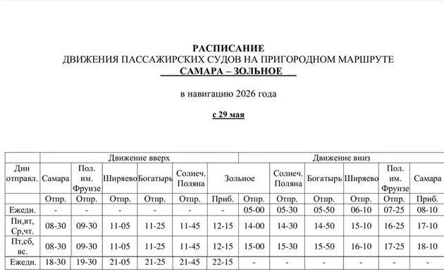 С 29 мая и с 1 июня на нескольких маршрутах переправ из Самары вводятся новые рейсы: увеличатся заходы на Проран, добавятся отправления до Зольного, а расписание до Ширяево начнёт действовать с 1 июня. Сроки действия обновлённых расписаний указаны в материале.