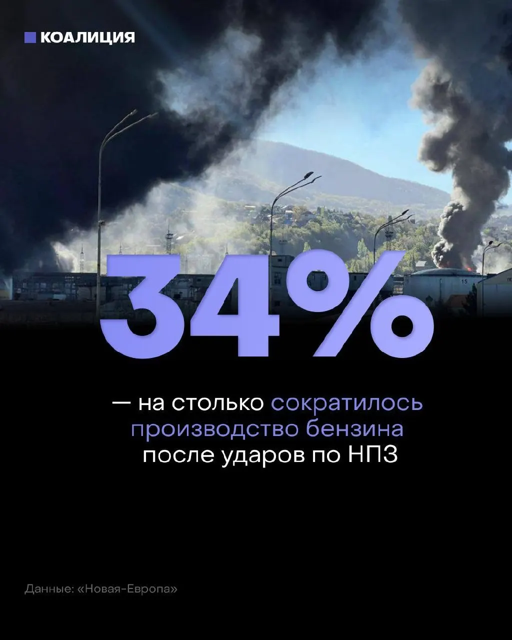 После ударов по нефтеперерабатывающим мощностям независимые автозаправки, обеспечивающие около 40% продаж топлива в России, испытывают острый дефицит бензина и рост оптовых цен.