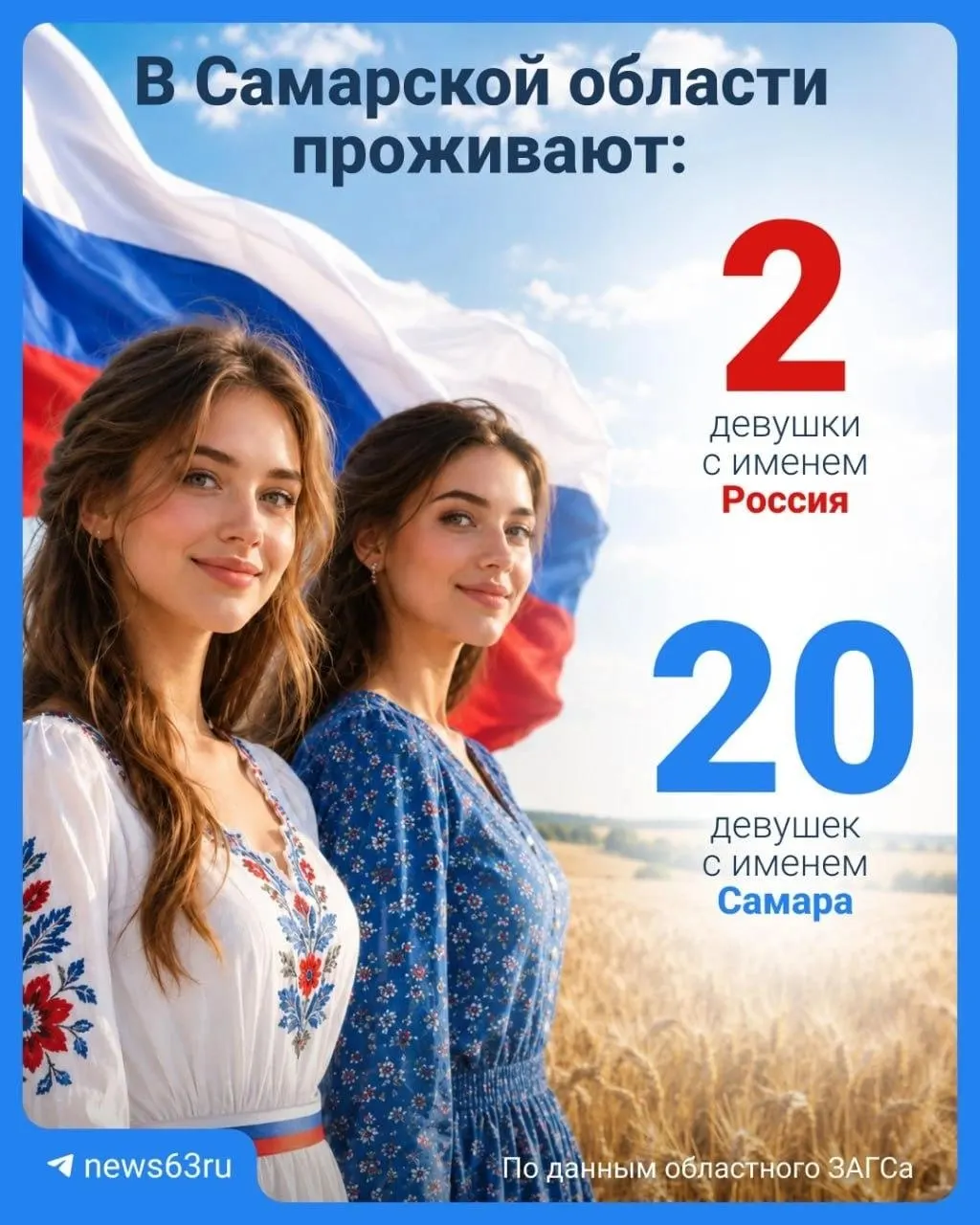 Две девочки носят имя «Россия» (обе родились в 2017 году). Имя «Самара» дали 20 девочкам: первая — в 1990 году, рекордный год — 2011 (пять родившихся), пять из двадцати родились в области, остальные пятнадцать — в Самаре.