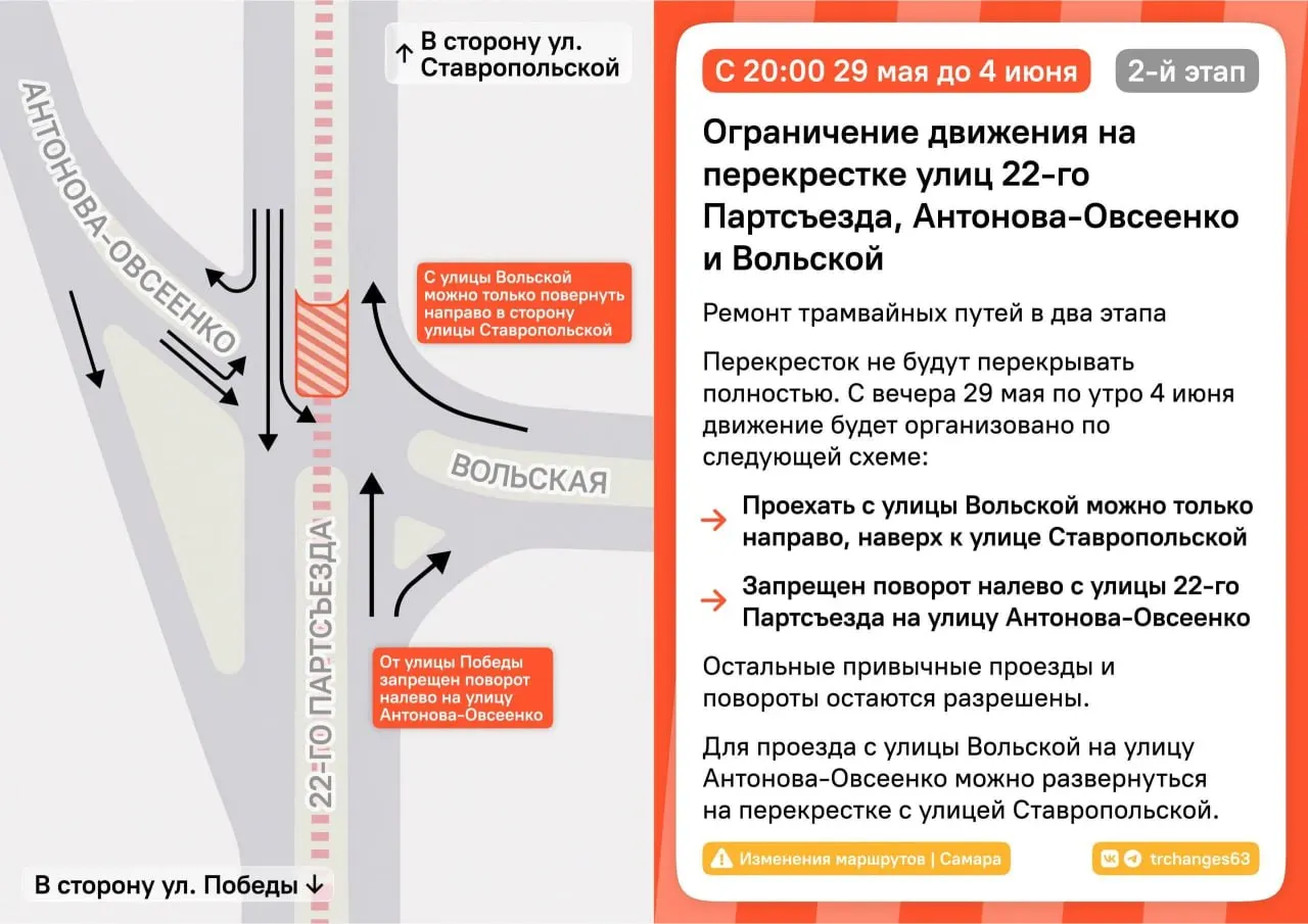 До 4 июня с 20:00 до 05:00 перекрыто движение на перекрёстке XXII Партсъезда и Вольской. Остановлены несколько трамвайных маршрутов, троллейбус идёт в объезд, часть автобусов разворачивается на Ставропольской.