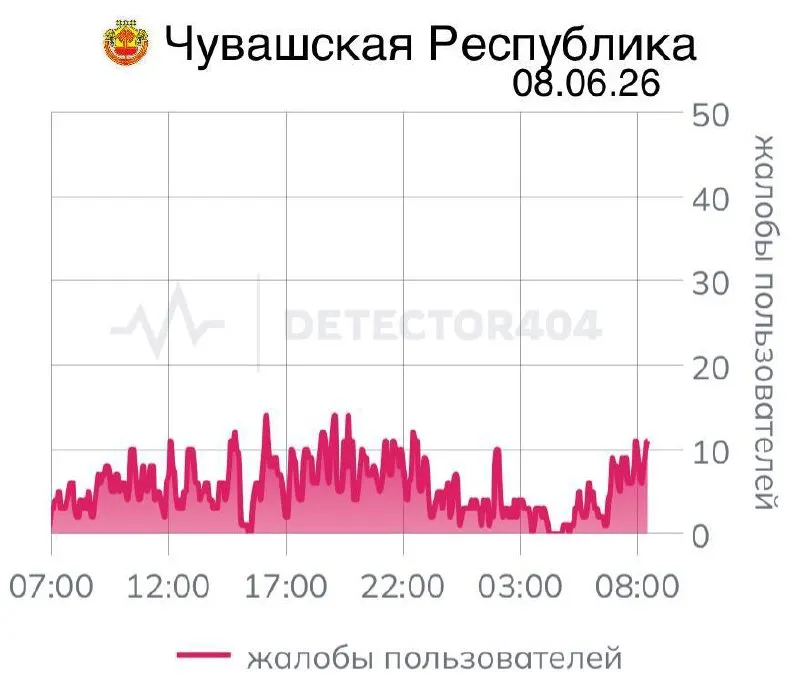 Жители региона уже седьмой день подряд сталкиваются с нестабильной мобильной связью — в ряде случаев не работают «белые списки» приложений. Подобные отключения ранее уже случались и в других регионах.