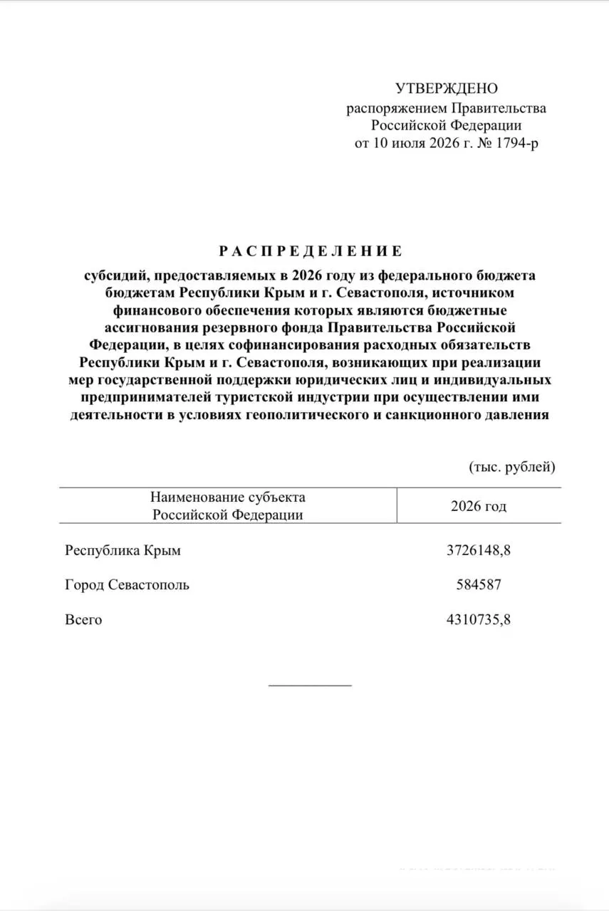 Из резервного фонда выделено свыше 4,3 млрд рублей для единовременных выплат сотрудникам туристических компаний Крыма и Севастополя из‑за падения туристического потока.