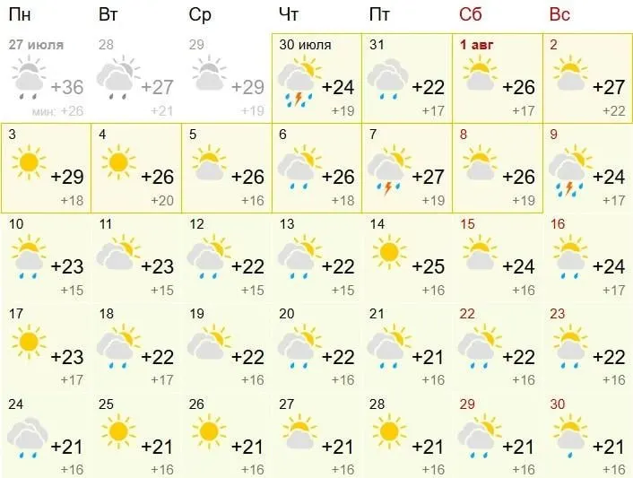 Месяц ожидается нестабильным: сильная жара будет чередоваться с ливнями, грозами и порывами ветра до 25 м/с. В Поволжье сохраняется риск засухи и природных пожаров.