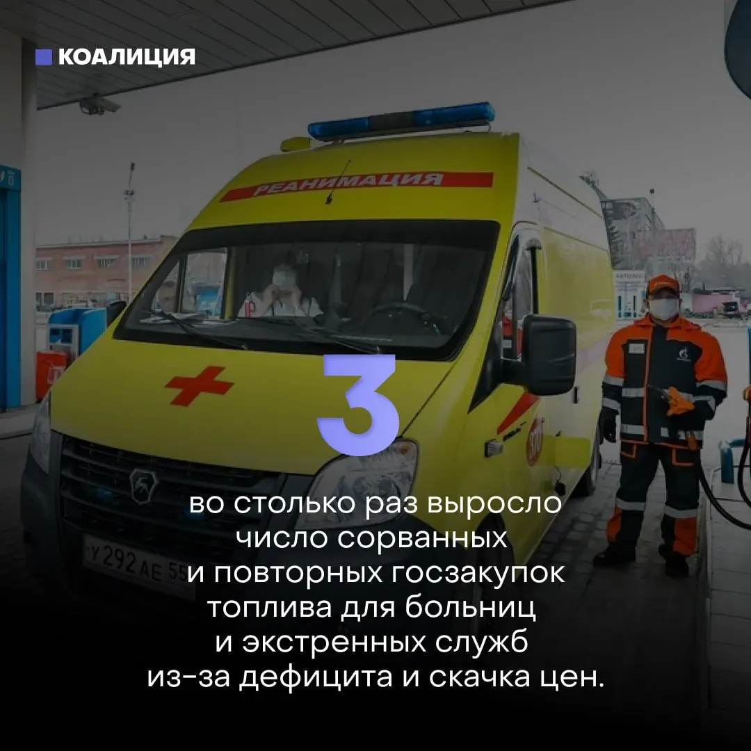 Из‑за дефицита и резкого роста цен на топливо массово отменяют торги по госконтрактам — скорые, коммунальные службы и МЧС рискуют остаться без заправки. Это также поднимает цены на продукты и лекарства.