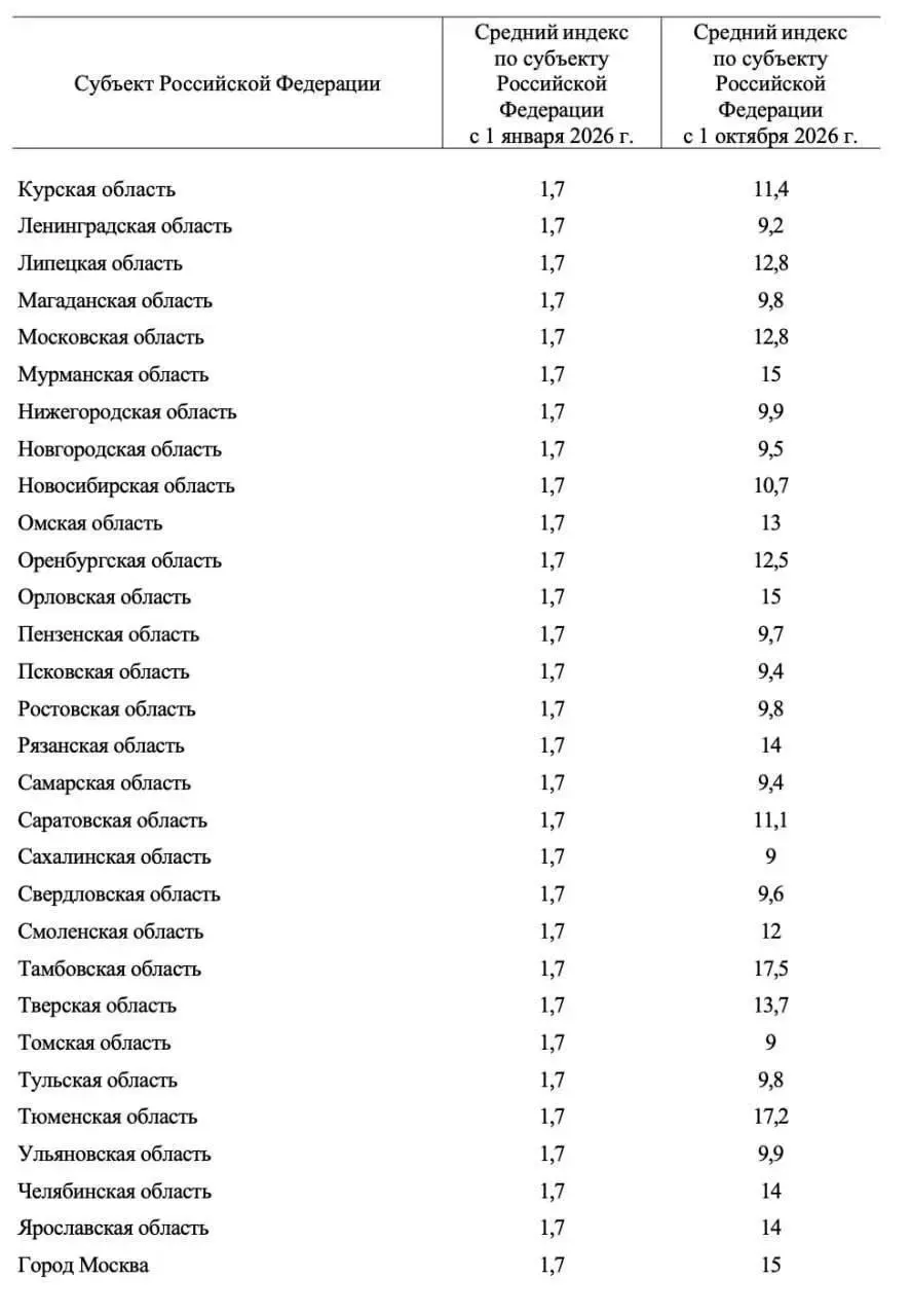 С октября тарифы на жилищно-коммунальные услуги в регионе вырастут на 9,4%, это второе повышение за год.