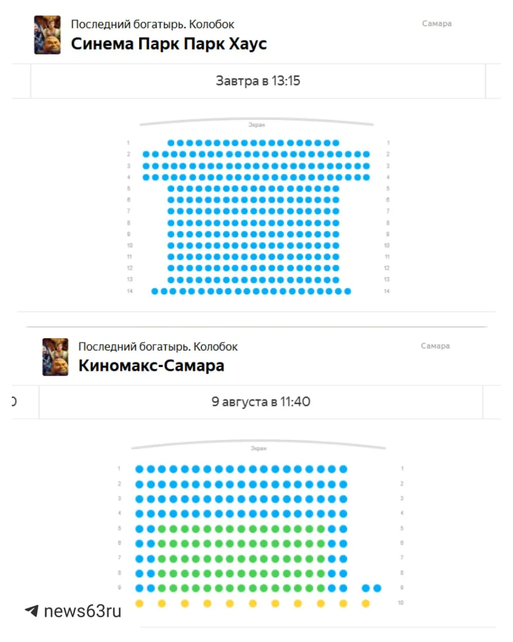 В Самаре стартовала премьера фильма «Последний богатырь. Колобок», но билеты на многие сеансы продаются медленно, несмотря на высокий бюджет и резонанс вокруг релиза.