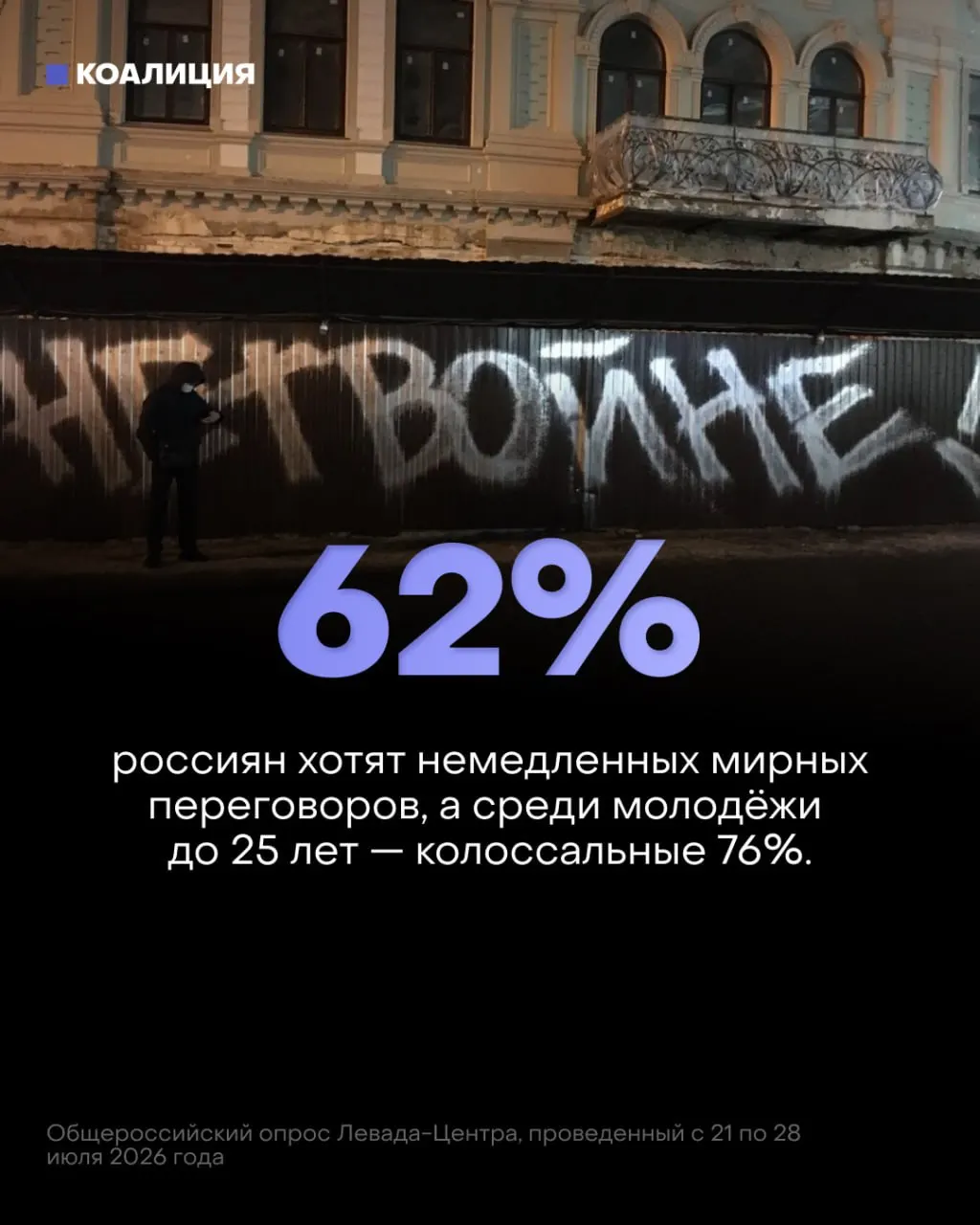 Новые данные показывают снижение поддержки войны и рост призывов к мирному урегулированию, при этом экономические и гуманитарные издержки нарастают.
