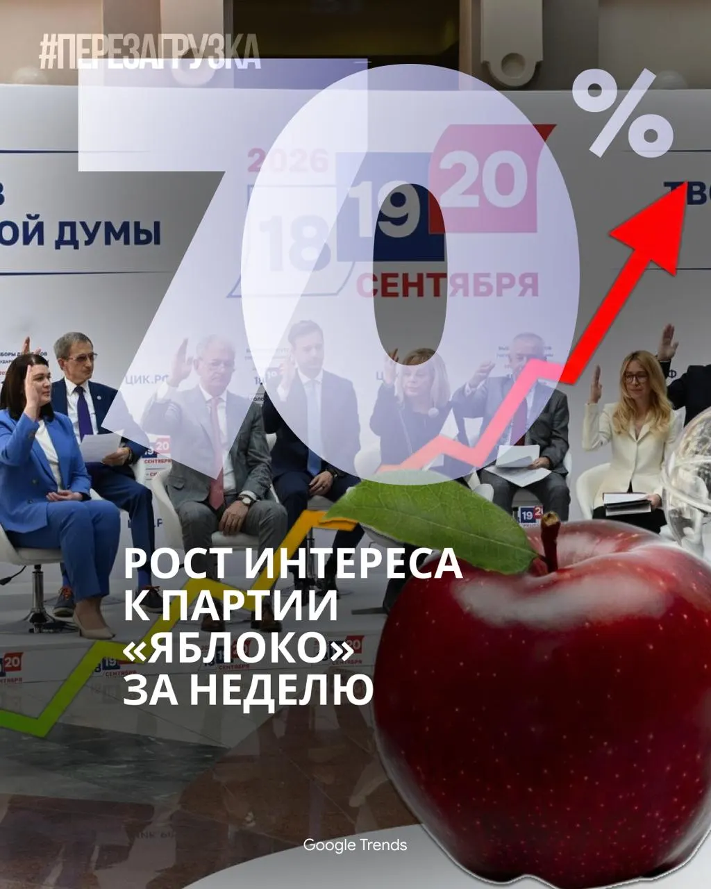 За последнее время партия стала одной из самых обсуждаемых онлайн-тем: рост поддержки по опросам, активный контент в TikTok и Telegram, при этом федеральные каналы уделяют кампании меньше внимания.