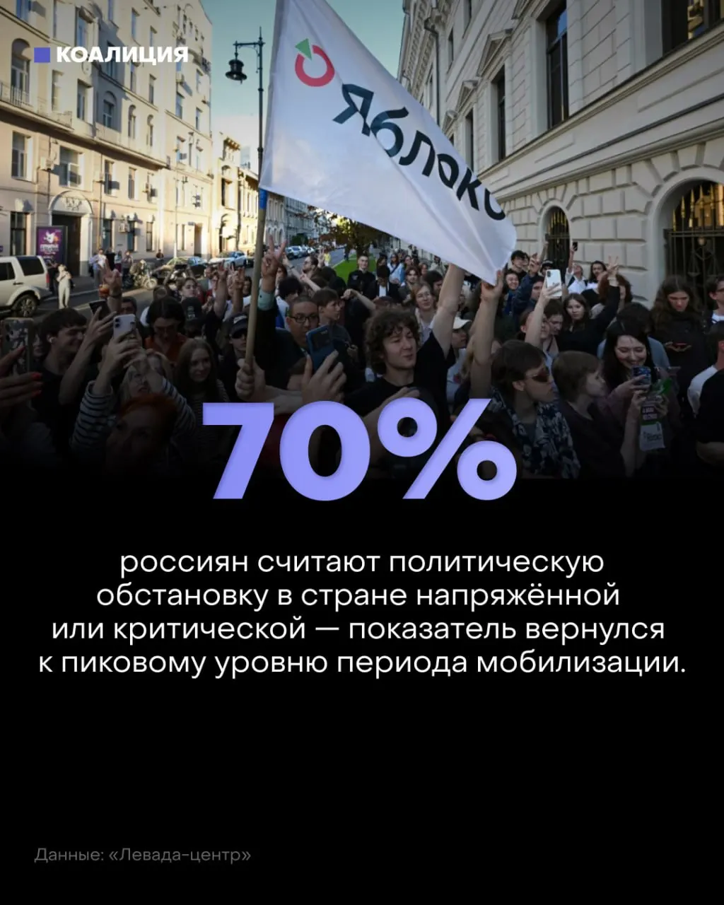 Опрос показывает, что 70% россиян оценивают ситуацию негативно; тревога растёт из-за войны, атак дронов и экономических проблем.
