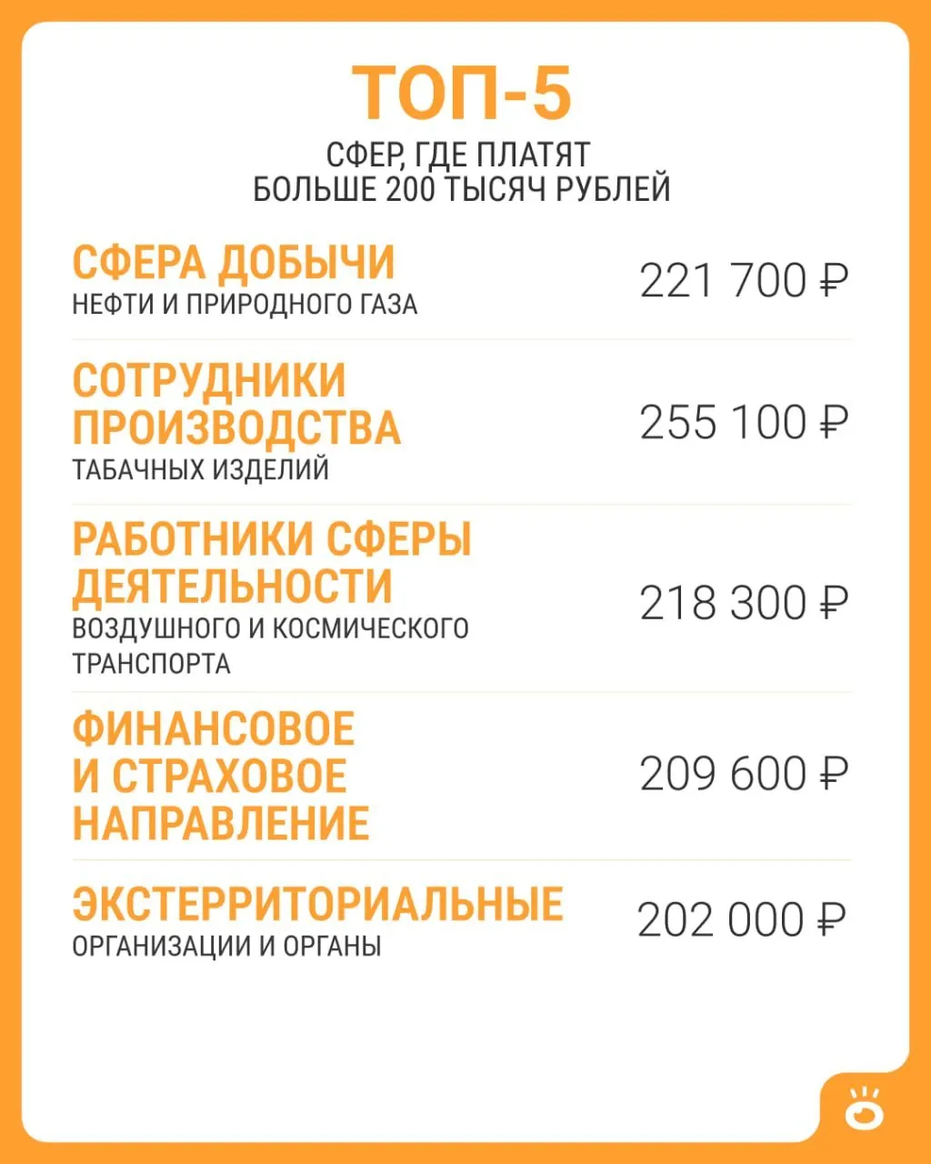 По данным Росстата, свыше 200 тысяч рублей встречаются только в пяти сферах по всей России. Средняя зарплата по стране на июнь 2026 года — 114 743 рубля. Подробности по уровням дохода ниже.