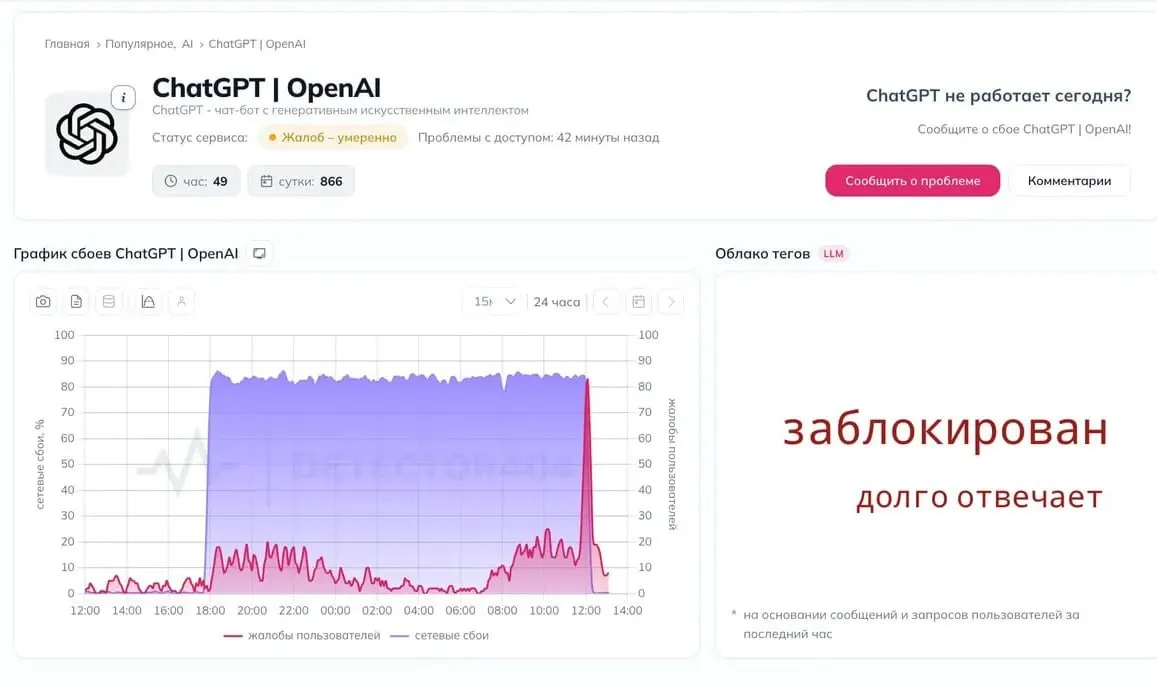 Пользователи по всей России сообщают о проблемах со связью с сервисами OpenAI и невозможности подключения к серверам.