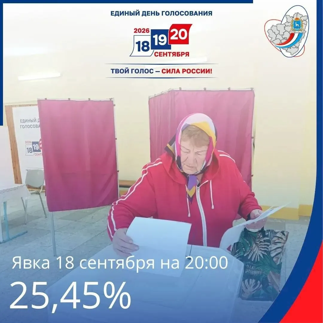 По данным регионального избиркома, явка в первый день голосования составила 25,45% по Самарской области.