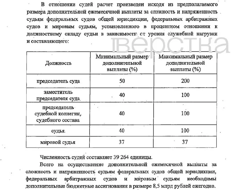 Законопроект предусматривает надбавки до 200% от оклада в зависимости от должности и источники финансирования из федерального бюджета. Вступление изменений запланировано на 1 января 2027 года.