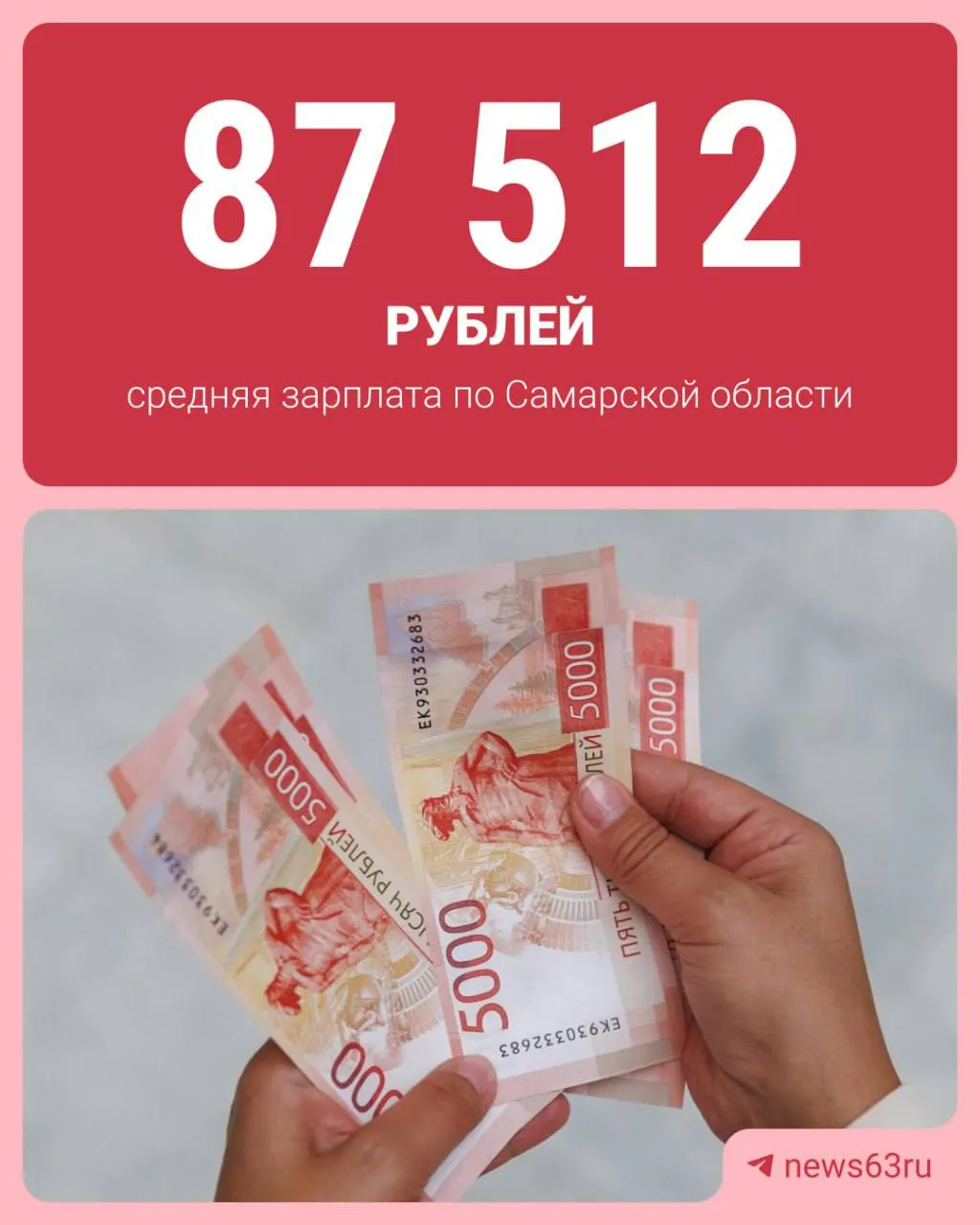 За год зарплата выросла на 11,1%; данные за июнь опубликованы Самарастатом.