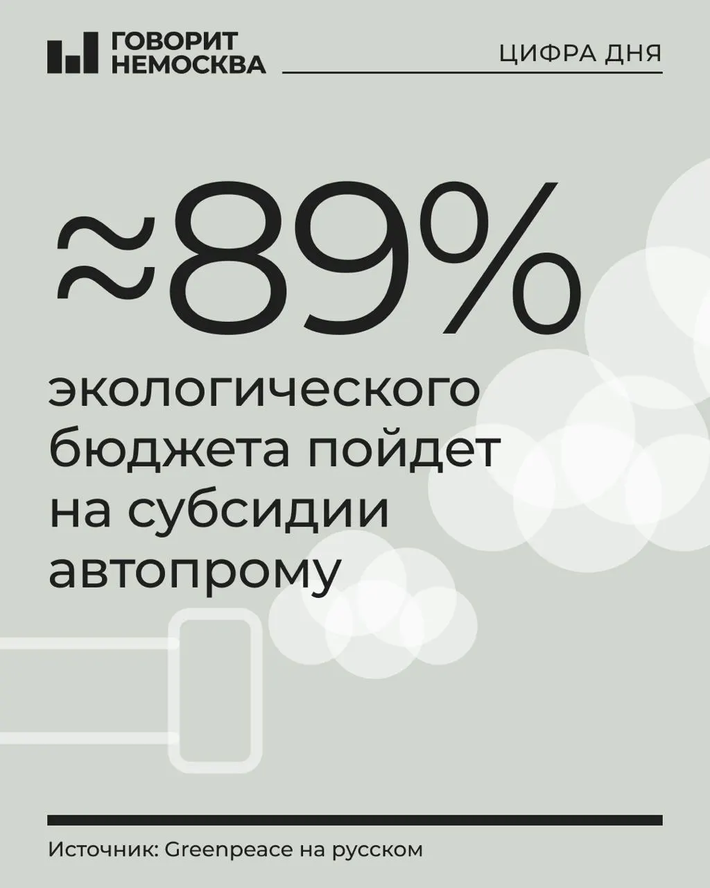 1,21 триллиона рублей на экологию направят на субсидии производителям транспорта; меньшая часть уйдет на прочие природоохранные программы. Программы «Чистый воздух» и «Чистая страна» сокращены.